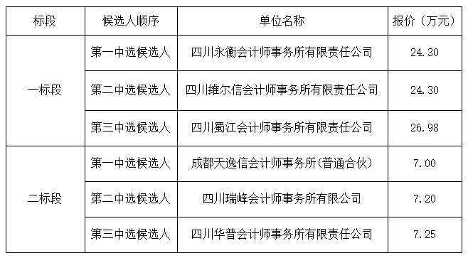 QQ截圖20221012162736.png QQ截圖20221012162736.png